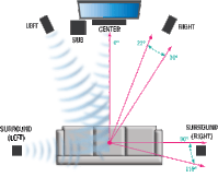 speakerplacement51.gif