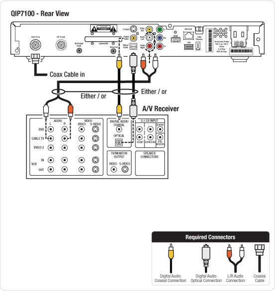 qip7100_stb_av_audio.jpg